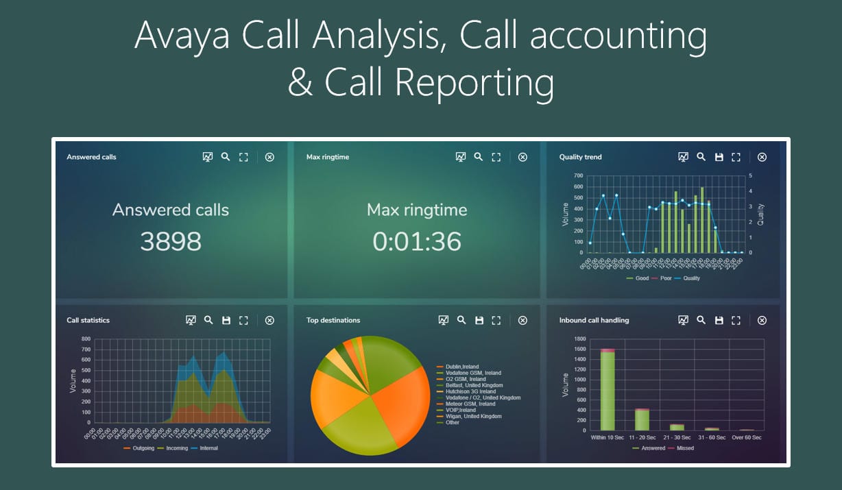 Avaya Call Analysis, Call Accounting & Call Reporting - MAF InfoCom